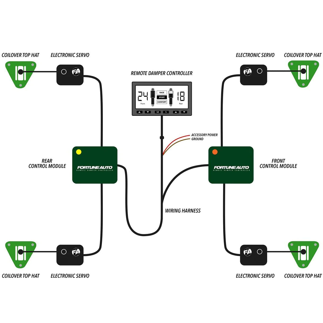 Fortune Auto Remote Damper Controller