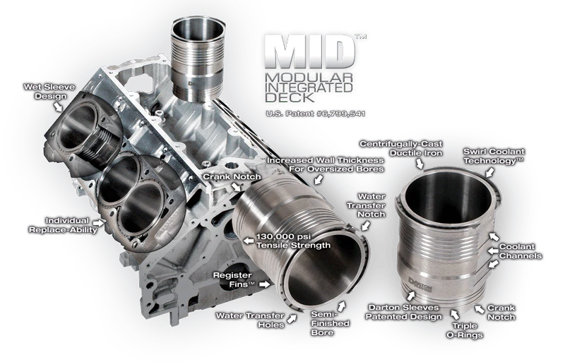 Darton MID Sleeve - install service