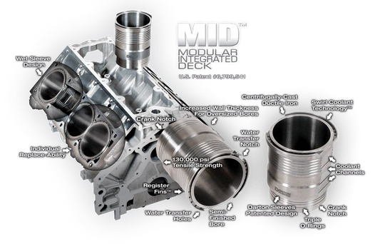 Darton MID Sleeve - install service