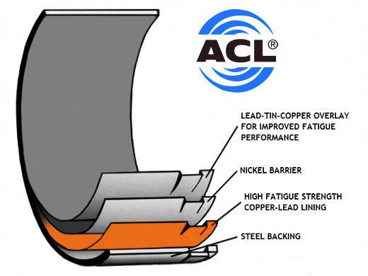 ACL Race Rod Bearings STD 2JZGE 2JZGTE Supra MK4 Toyota