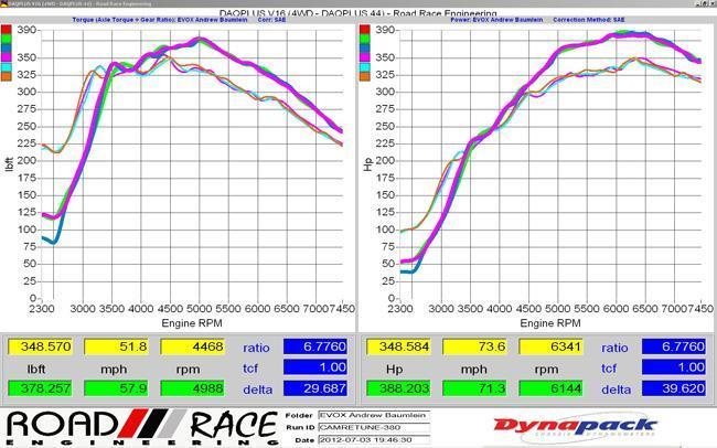 Brian Crower Cams Stage 2 272 272 Mitsubishi Lancer Evo X 4B11 4B11T BC0131