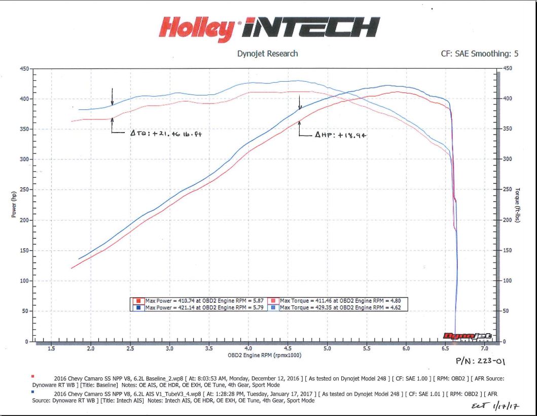Holley iNTECH Cold Air Intake Kit Chevrolet 6.2L V8 2016-2019