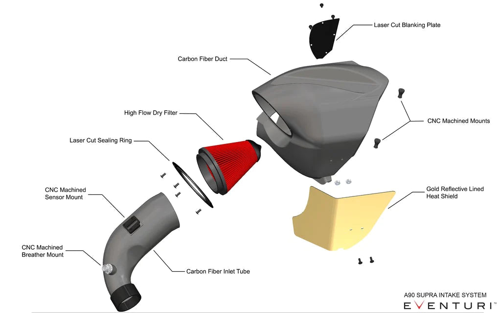 Eventuri Carbon Intake System Toyota Supra A90 B58 3.0 2020-2023