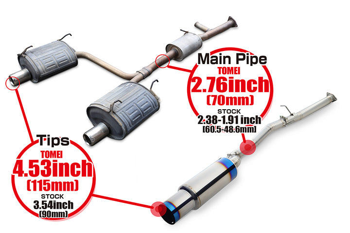 Tomei Expreme Ti Full Titanium Muffler S2000 AP1 | AP2 00-09