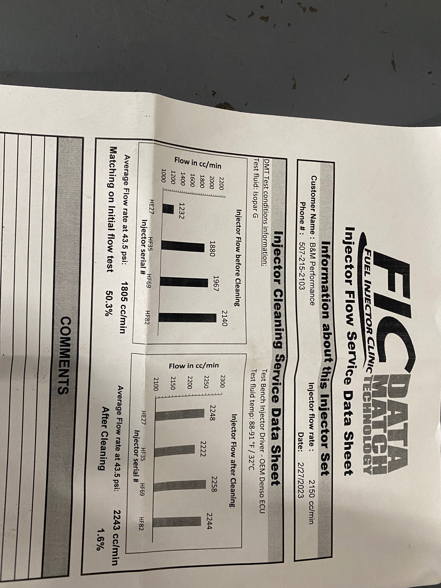 USED- 2150 fic evo X injectors