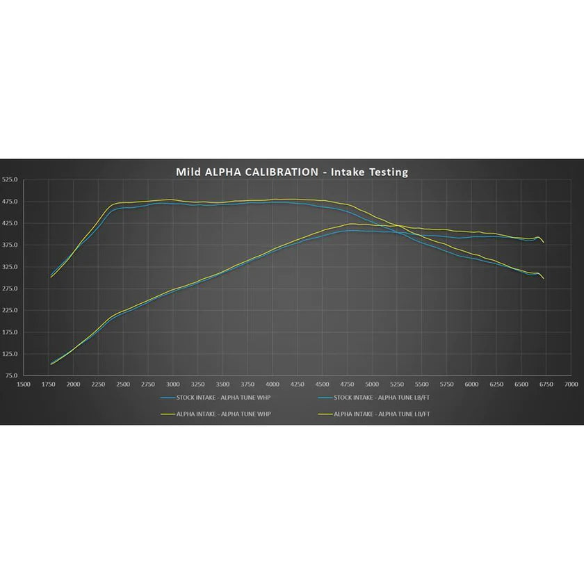 AMS Red Alpha Cold Air Intake | 2016-2021 Infiniti Q50 3.0TT / 17-21 Q60 3.0TT