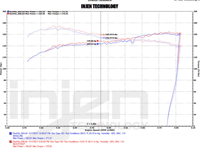 Injen Intercooler Piping Kit | 2016-2021 Honda Civic 1.5T