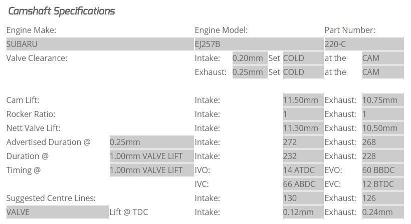 Kelford Cams 272/268 Camshafts | 2004-2021 Subaru STI EJ257B