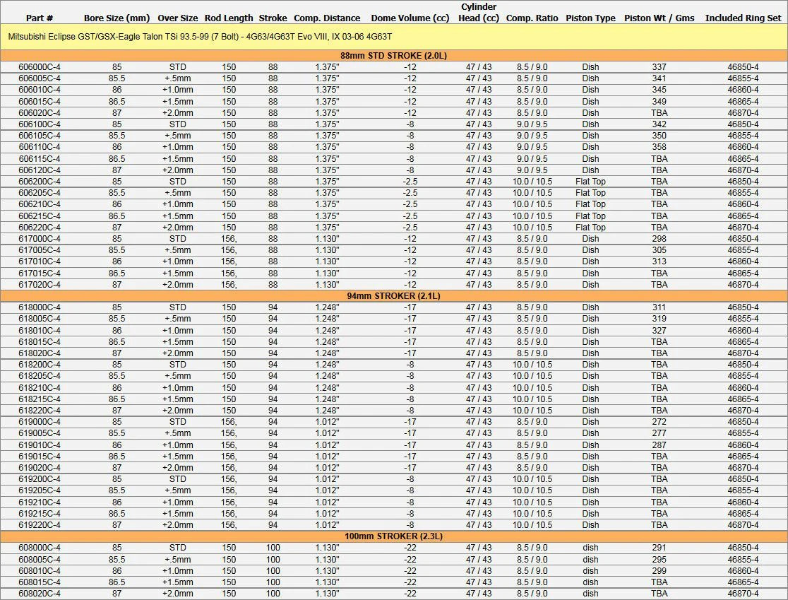 Manley Platinum Series Lightweight Pistons | 1993-2006 7-Bolt DSM / Evo