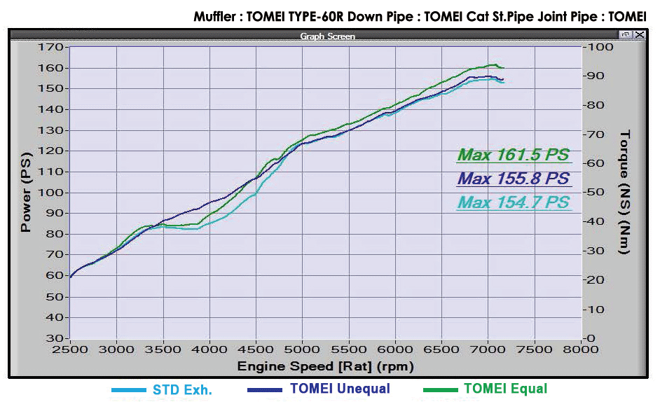 Tomei EXPREME Joint Pipe with Titan Exhaust Bandage | 2013-2021 Subaru BRZ/Scion FR-S/Toyota 86 and 2022 Subaru BRZ/Toyota GR86