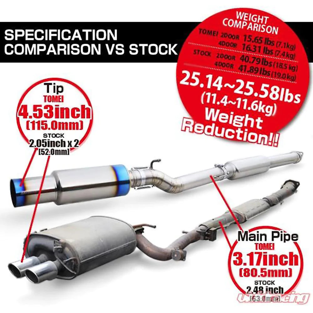 Tomei Extreme Ti Full Titanium Muffler Kit | 1999-2002 Nissan Skyline R34