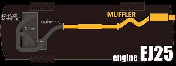 Tomei Expreme Ti Cat-Back Exhaust | 2008-2014 Subaru WRX/STi Hatchback